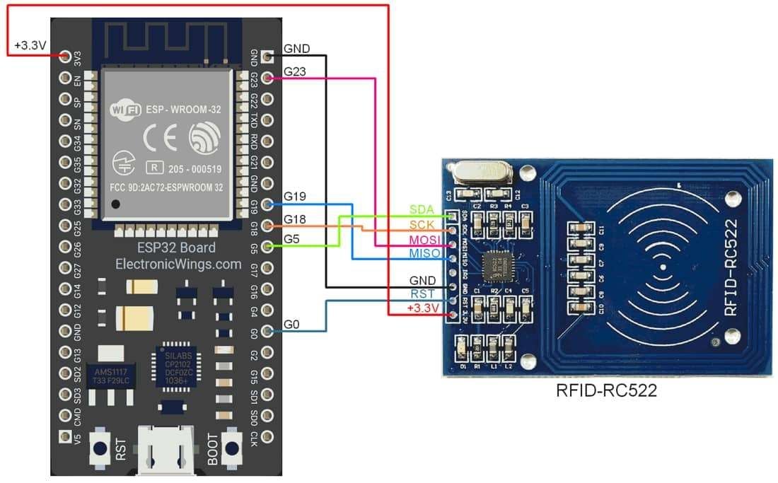 RFID RC522 Hardware Connection with ESP32